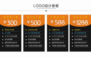 從商標到品牌 企業(yè)logo設(shè)計的核心價值與餐飲品牌的視覺戰(zhàn)略